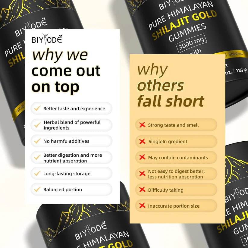 Shilajit Gummies: Pure Shilajit Himalayan Individual